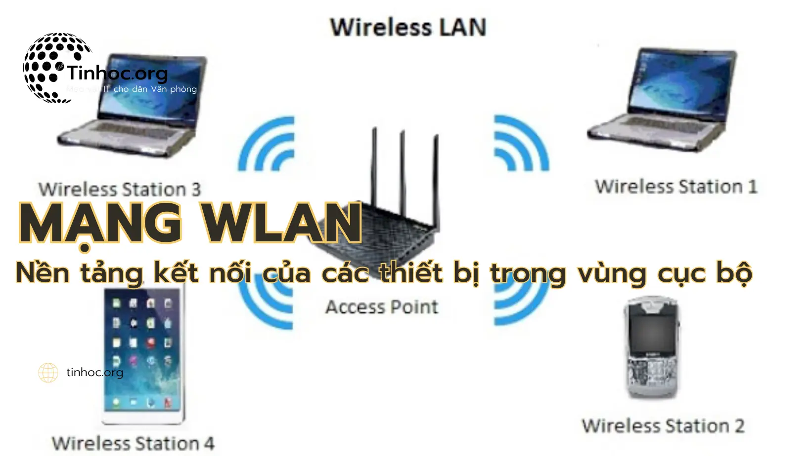 Tổng quan về mạng WLAN, bao gồm cơ chế hoạt động, các dịch vụ, tiêu chuẩn và giao thức, thách thức và vấn đề, cũng như tương lai và phát triển của mạng.